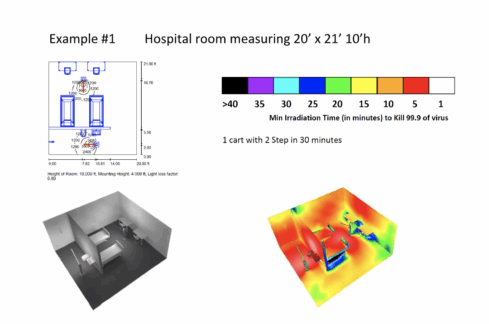 Heat map indicates the minimum irradiation time (in minutes) to kill 99.9% of germs and inactivate viruses