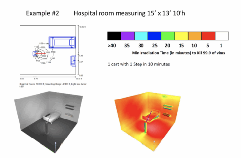 Heat map indicates the minimum irradiation time (in minutes) to kill 99.9% of germs and inactivate viruses