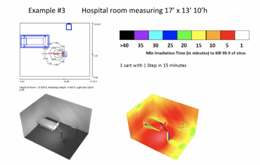 Heat map indicates the minimum irradiation time (in minutes) to kill 99.9% of germs and inactivate viruses